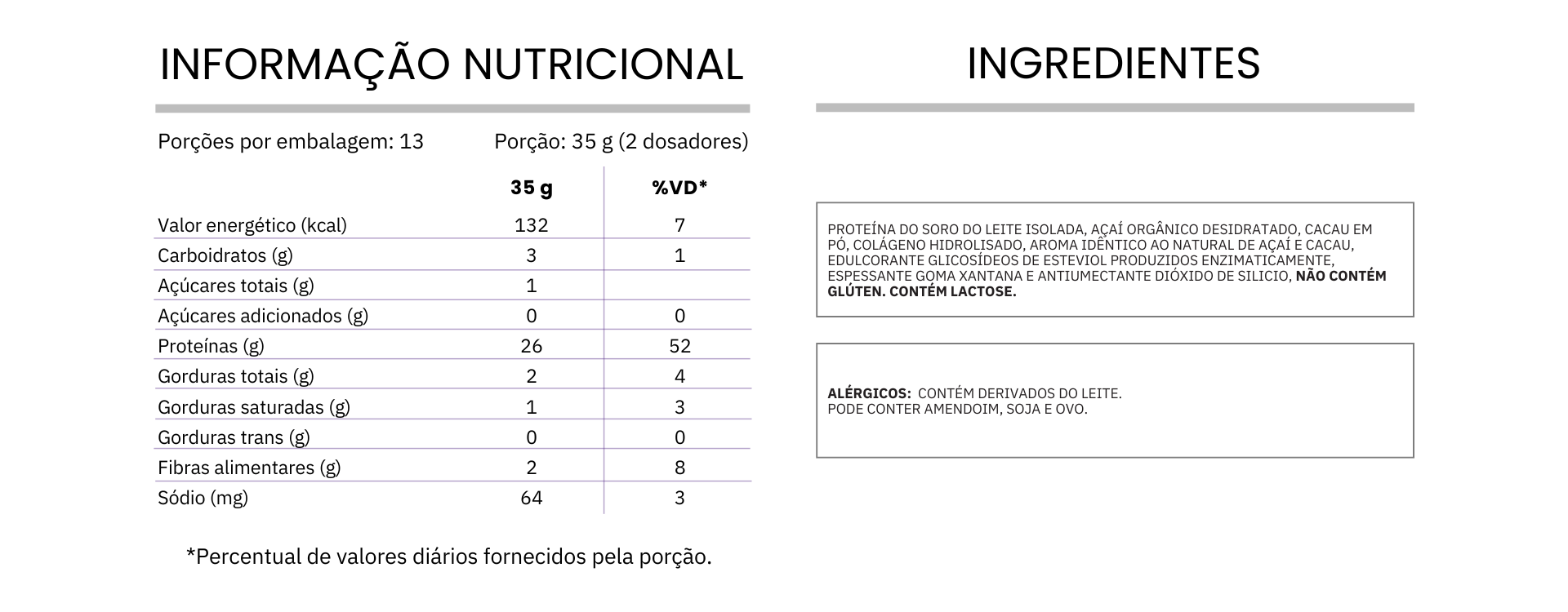 Variant Nutritional Image