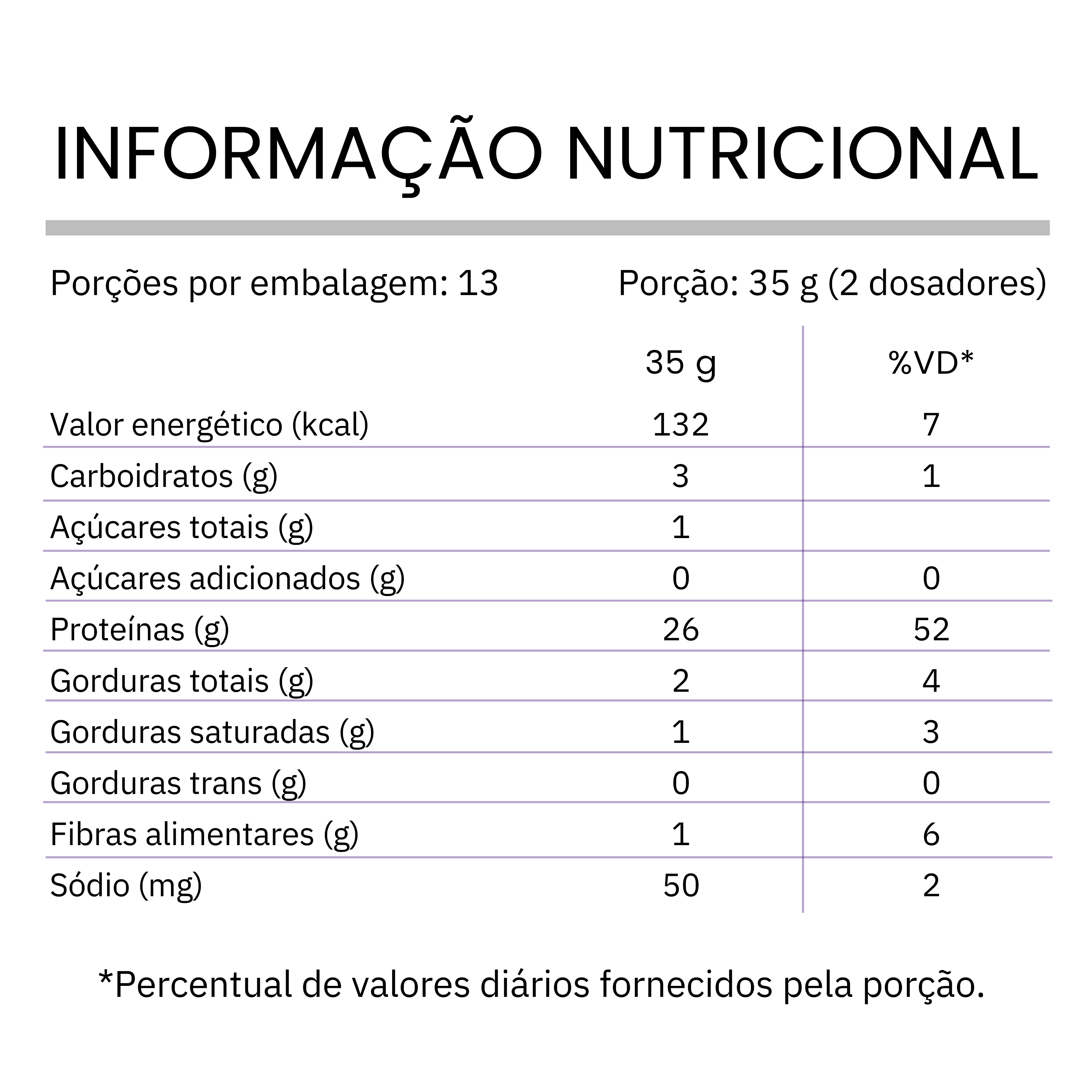 Variant Nutritional Image